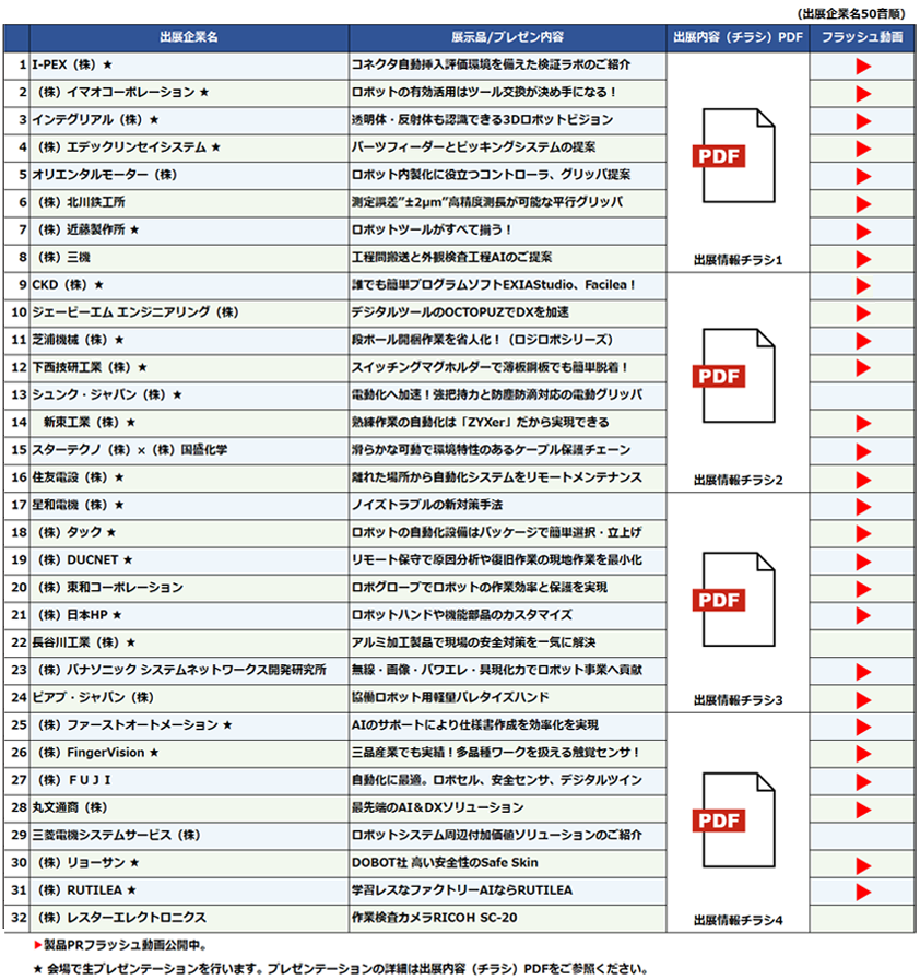 新しい商品ですが1ー3回ぐらい使用した